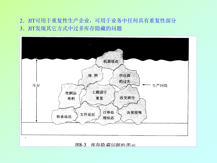 （企管资料）-生产与运作管理8.ppt_第3页