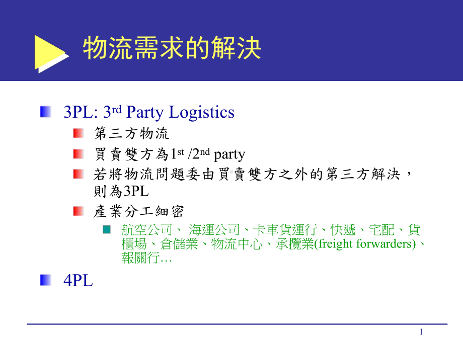 （企管资料）-商务中的物流业问题-运筹电子化.ppt_第2页