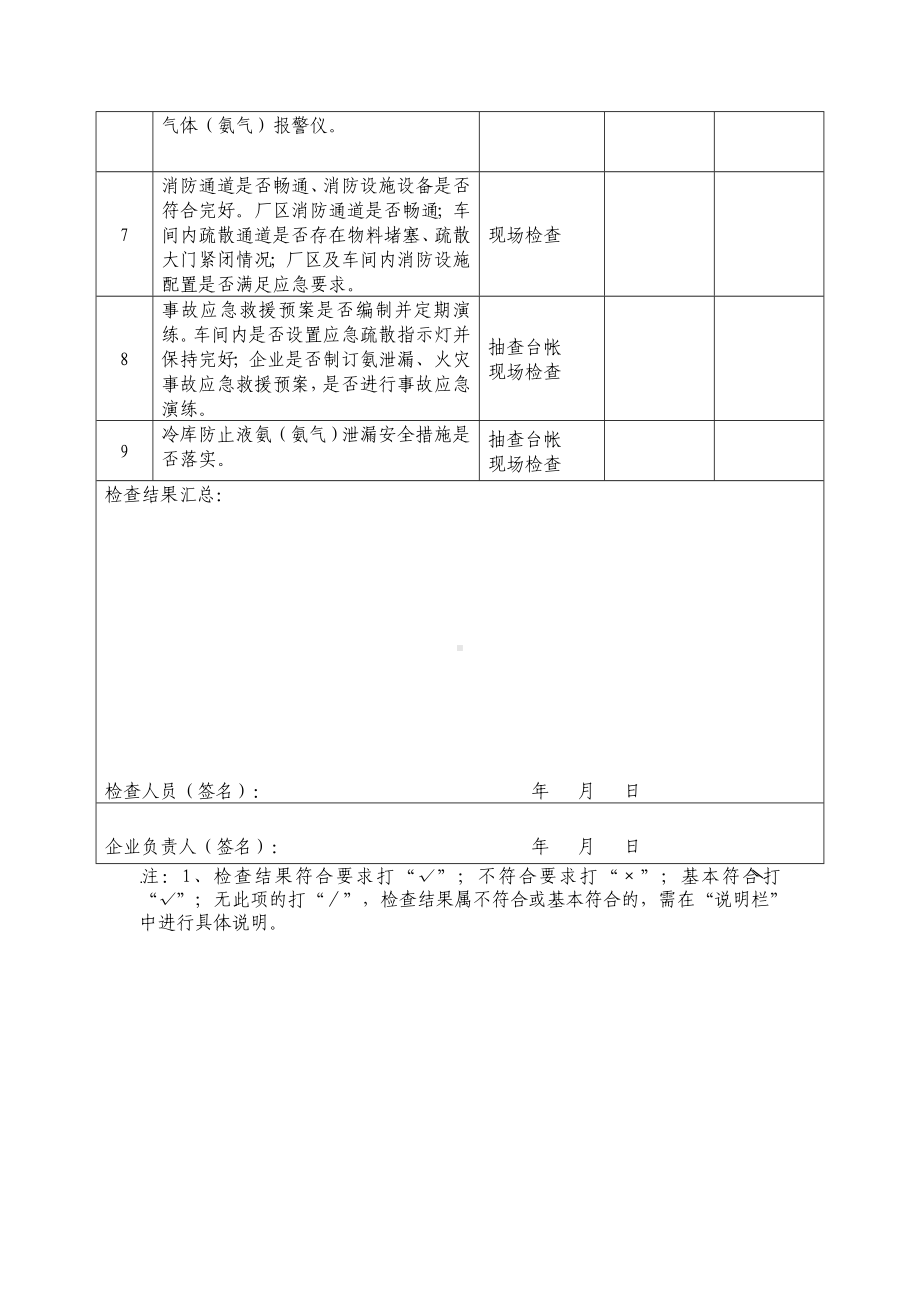 制冷行业生产经营单位安全检查表参考模板范本.doc_第2页