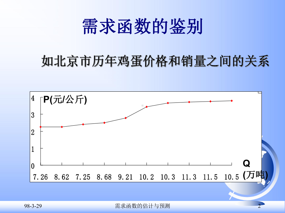 某某会计准则培训讲义-需求函数的估计和预测.pptx_第2页