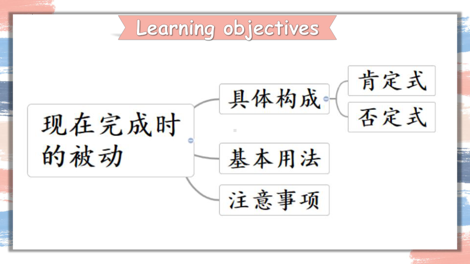 Unit 3 Using Language Present perfect passiveppt课件 -2022高中英语新外研版必修第三册.pptx_第2页