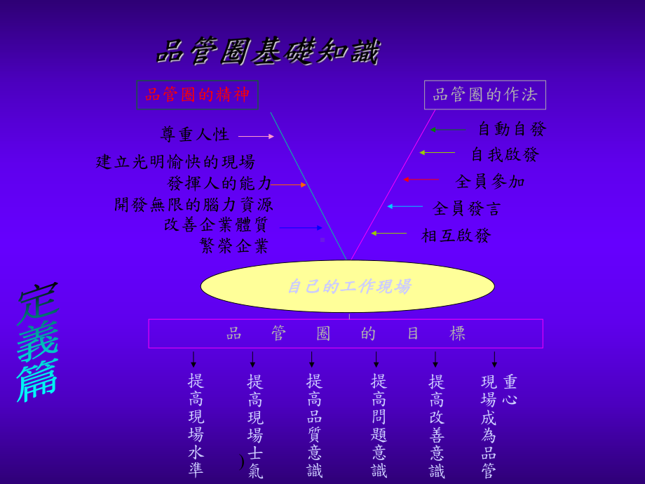 （企管资料）-品管圈基础知识.pptx_第2页