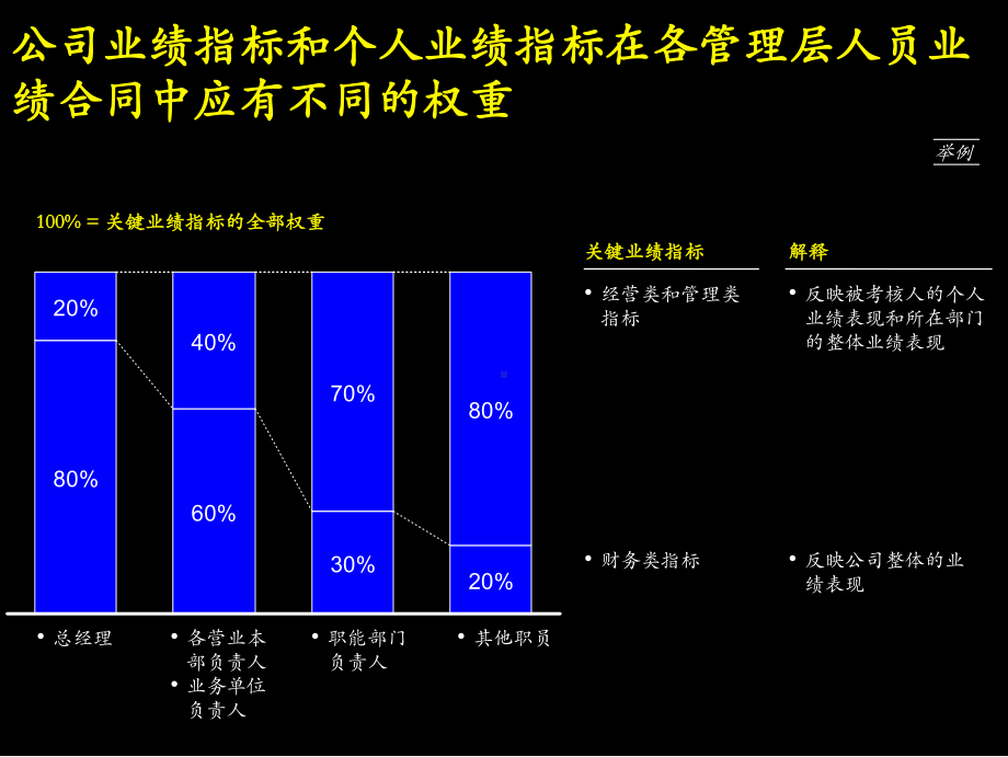 某某公司业绩合同手册.pptx_第2页