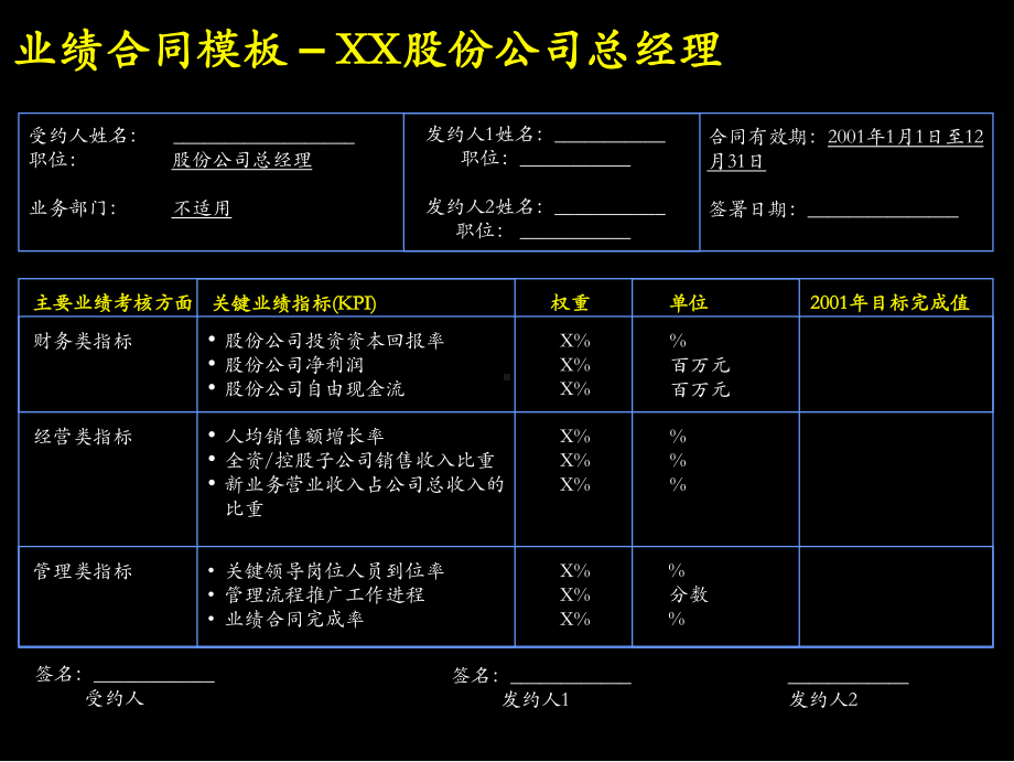 某某公司业绩合同手册.pptx_第3页