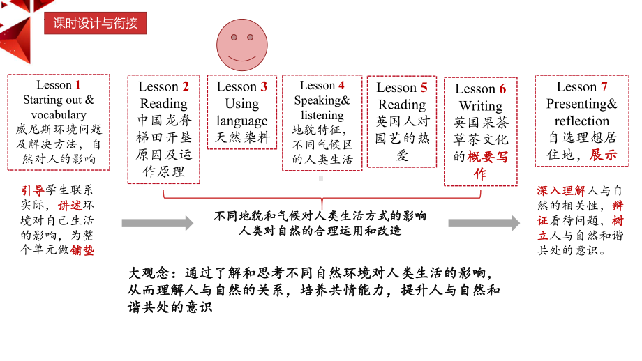 Unit 6 Using language-Grammar ppt课件(2022)高中英语新外研版 必修第一册.pptx_第1页