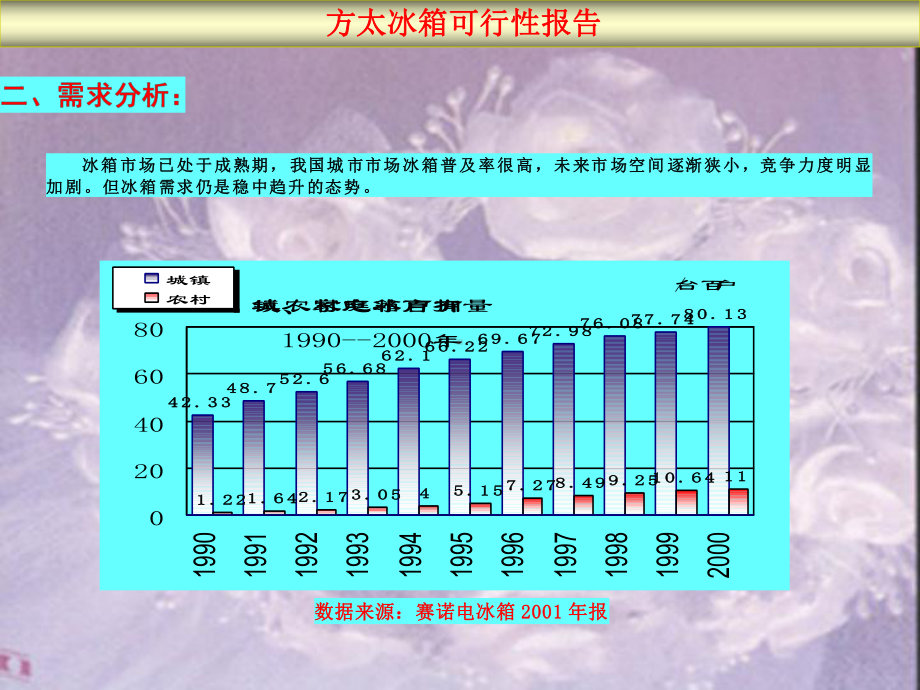 （企管资料）-XX冰箱可行性报告.pptx_第1页