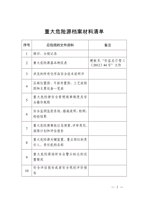 重大危险源档案材料清单参考模板范本.doc