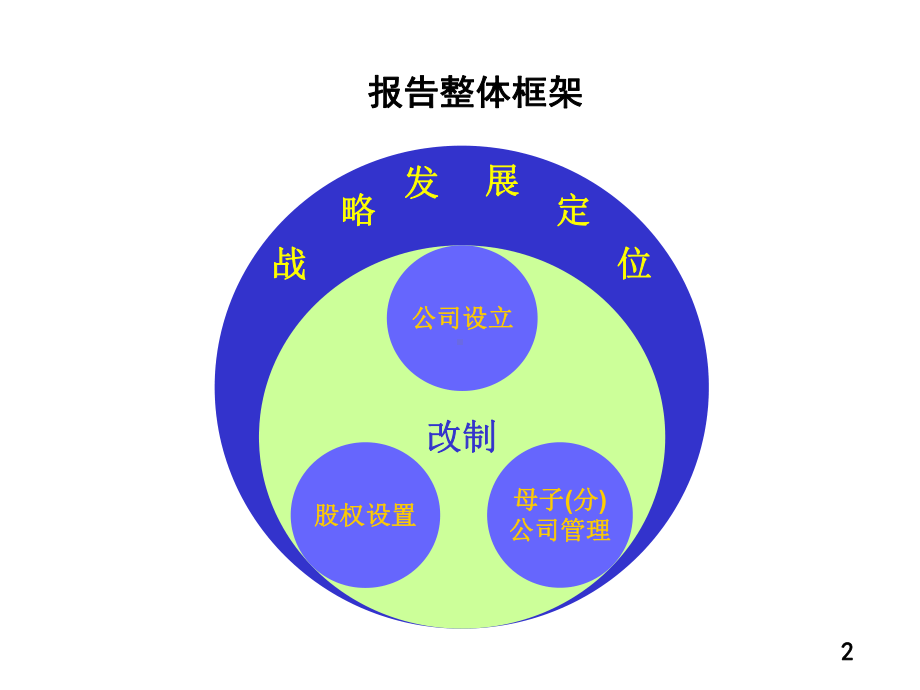 某某某大型电力国企收购后重组方案.pptx_第2页