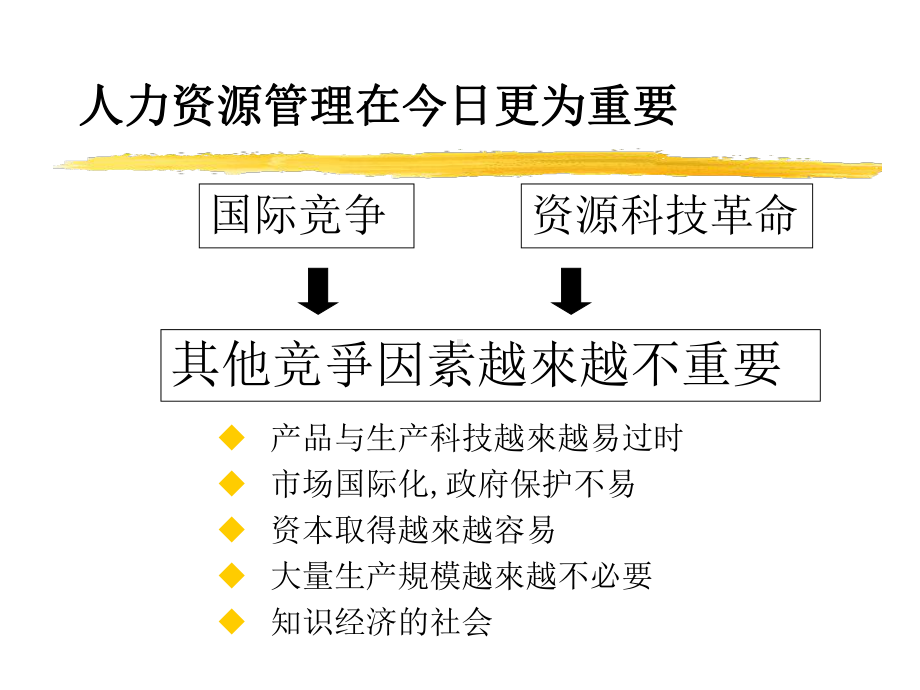 某某传统人事管理向现代人力资源管理的转变.pptx_第3页