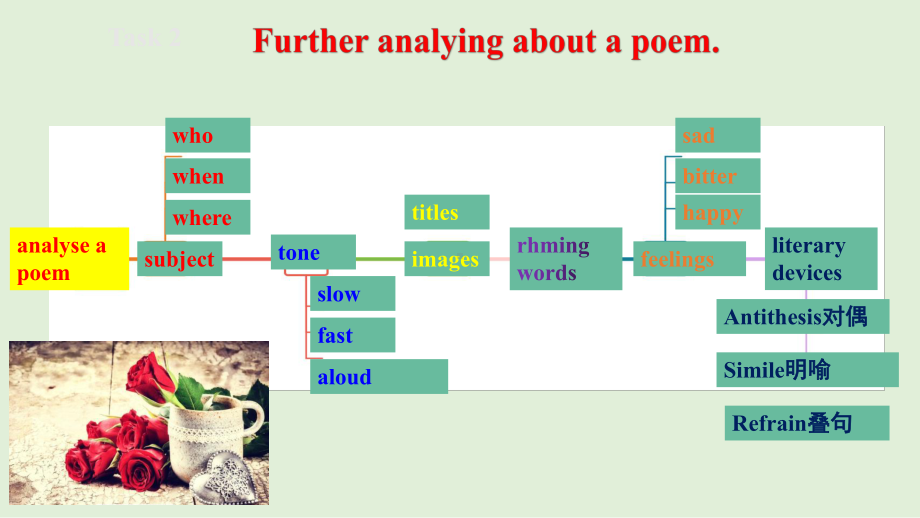 Unit 5 Poems Using language Write a poem -ppt课件--(2022)高中英语新人教版选择性必修第三册.pptx_第3页