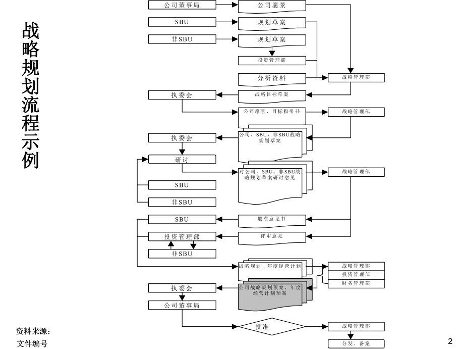 企业管理资料-战略规划管理课件.pptx_第3页