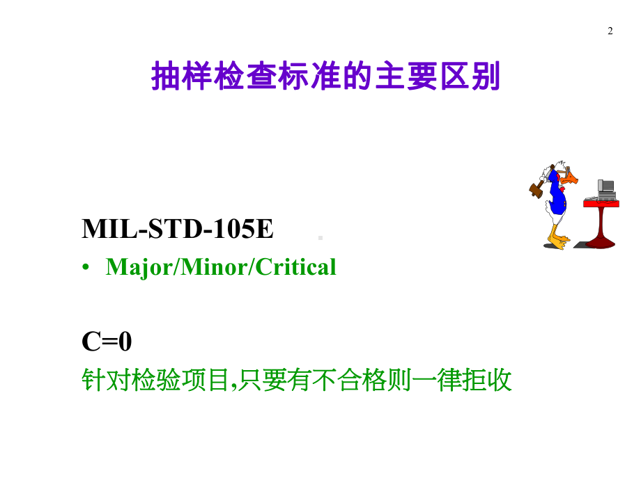 企管资料-工厂生产及质量培训-抽样计划制定与使用 (2).pptx_第3页