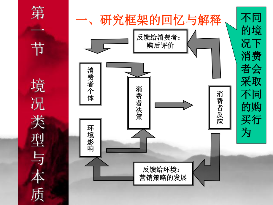 消费者行为学课件4.ppt_第2页