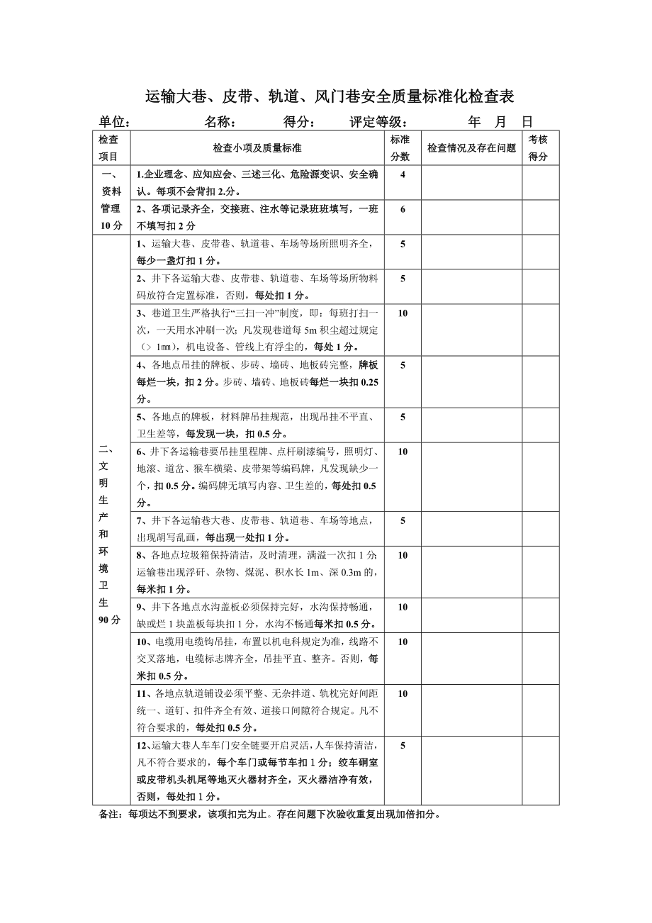 运输大巷 皮带 轨道 风门巷安全质量标准化检查表参考模板范本.doc_第1页