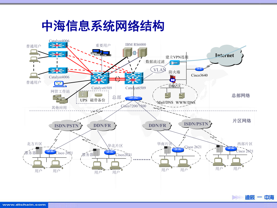 企管资料-X物流系统报告.ppt_第3页