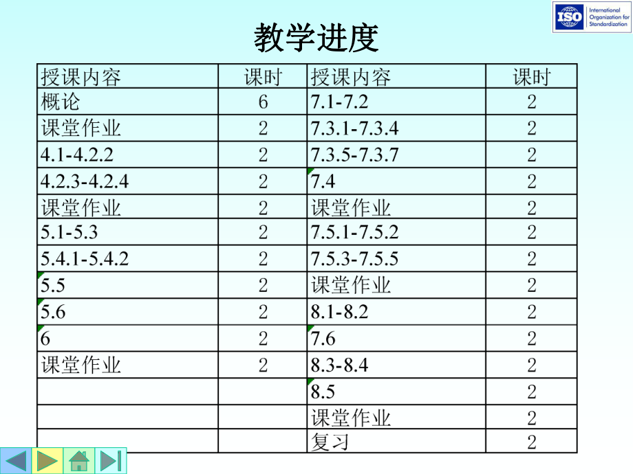 （企管资料）-ISO9001质量管理体系标准要求.pptx_第3页