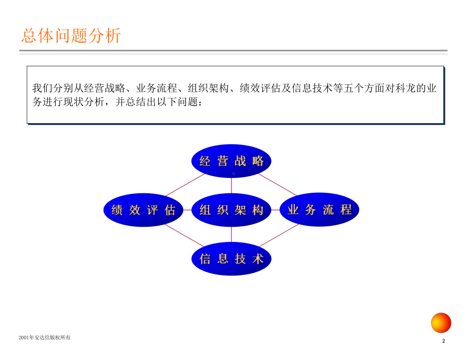 （企管资料）-XX业务流程现状诊断分析报告.pptx_第3页