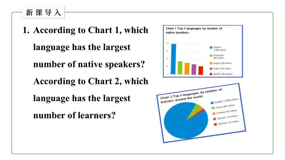 Unit 2 Exploring English period 1 ppt课件 (2022)高中英语新外研版 必修第一册.pptx_第3页