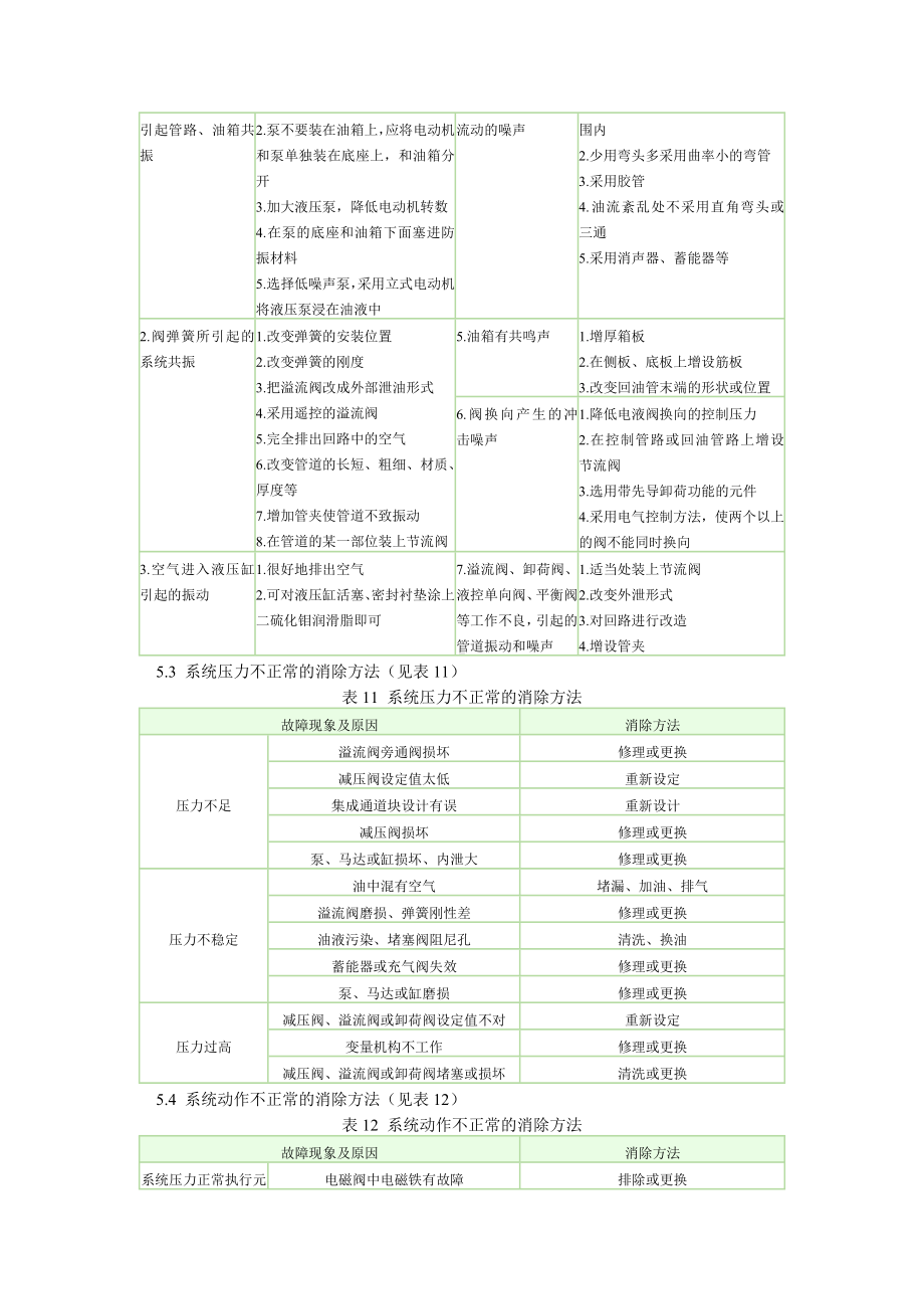 液压系统常见故障的诊断及消除方法参考范本.doc_第2页