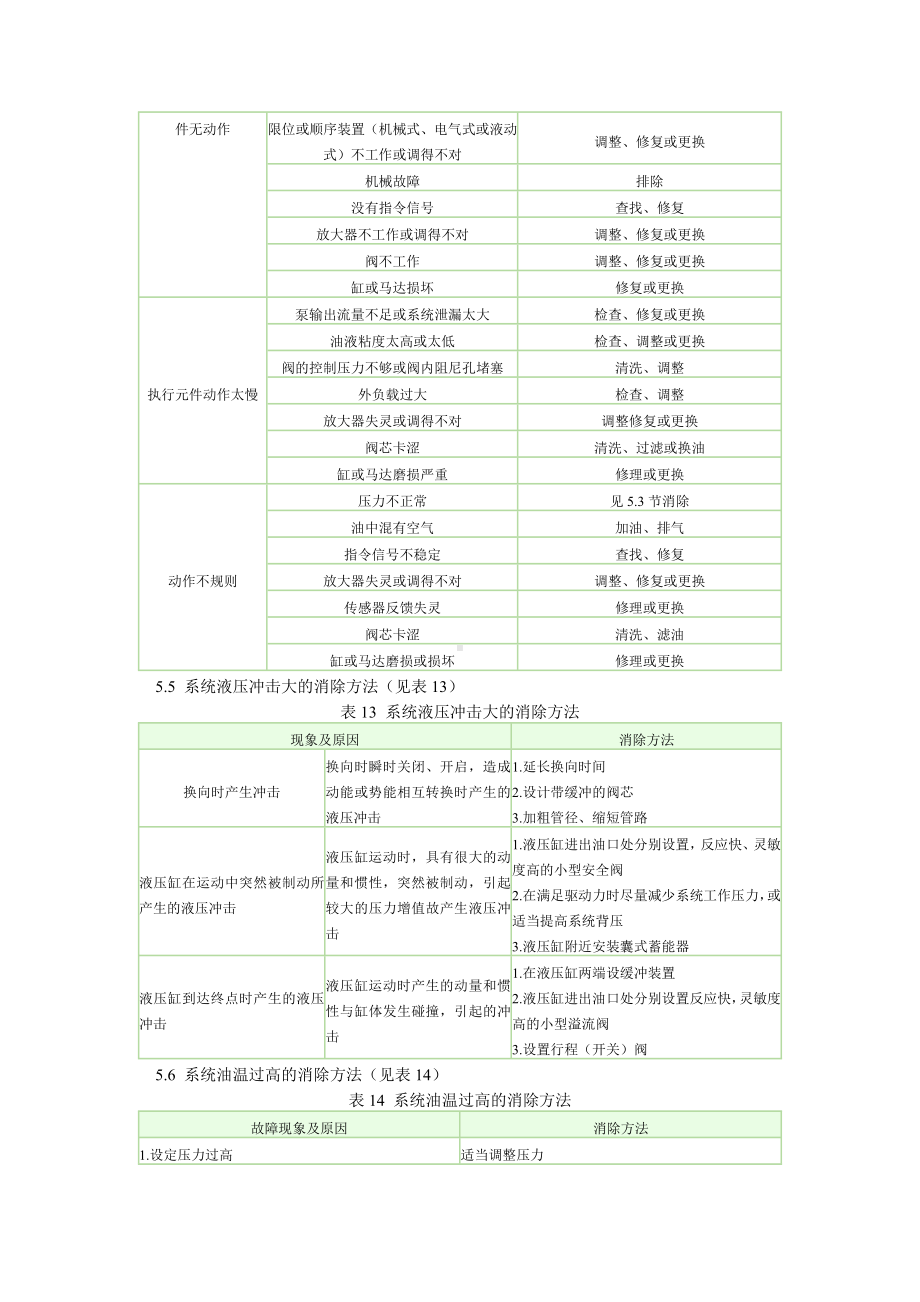 液压系统常见故障的诊断及消除方法参考范本.doc_第3页