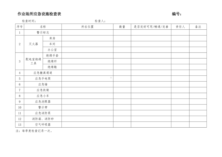 作业场所应急设施检查表参考模板范本.doc_第1页