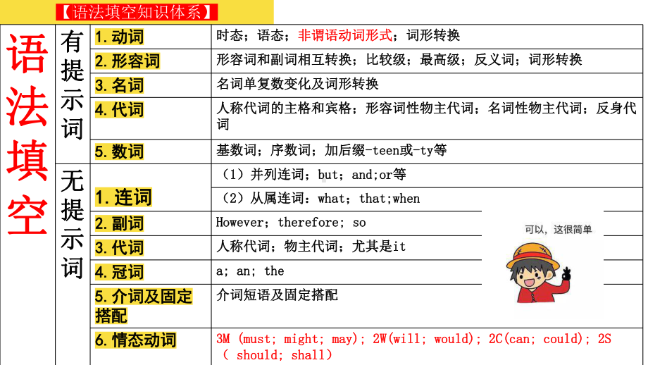 Unit 3 Using language 不定式做结果状语和定语 ppt课件- -2022高中英语新外研版必修第二册.pptx_第3页