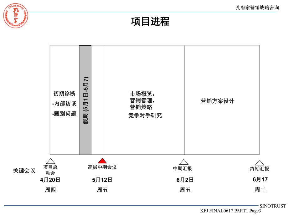 （企管资料）-XX营销诊断.ppt_第3页