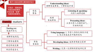 Unit 3 Listening & Speakingppt课件 (2022)高中英语新外研版 必修第一册.pptx