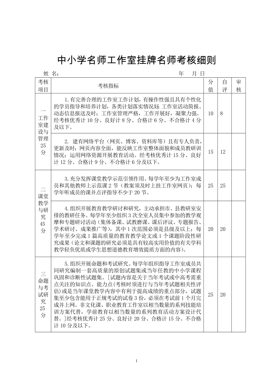 中小学名师工作室挂牌名师考核细则参考模板范本.doc_第1页