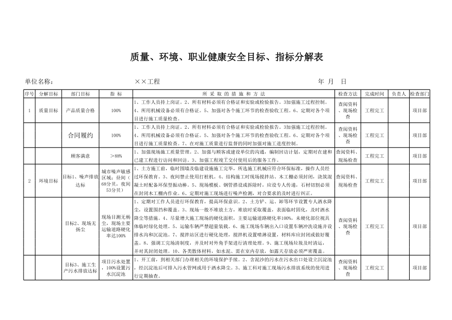 质量、环境、职业健康安全目标、指标分解表参考模板范本.xls_第1页