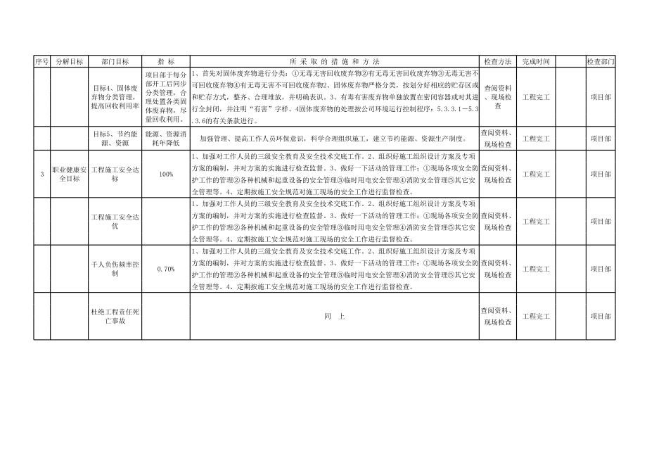 质量、环境、职业健康安全目标、指标分解表参考模板范本.xls_第2页