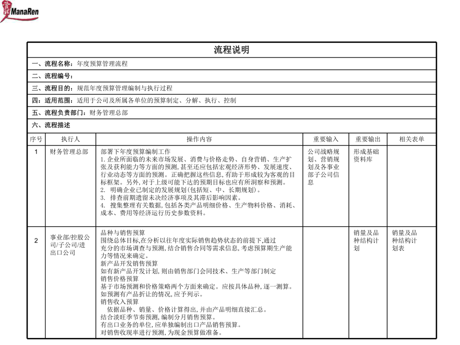 啤酒业年度经营预算管理流程.ppt_第3页