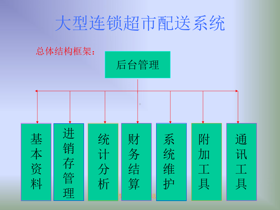 （企管资料）-大型LS超市配送系统.ppt_第1页