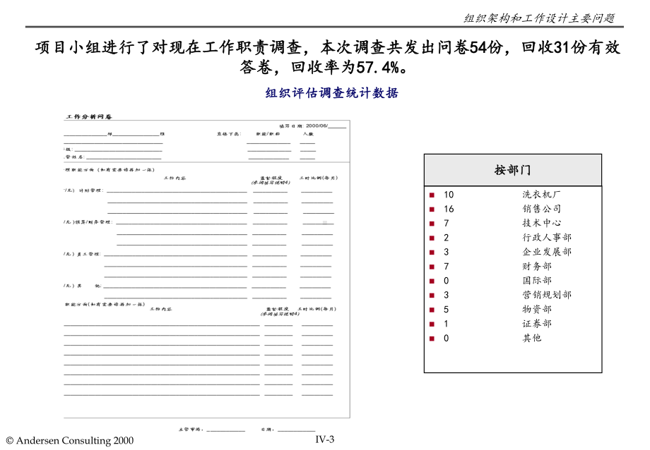 （企管资料）-小天鹅组织架构咨询报告.pptx_第3页