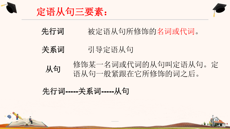 Unit 4-6 语法定语从句讲解 ppt课件(2022)高中英语新外研版必修第一册.pptx_第3页