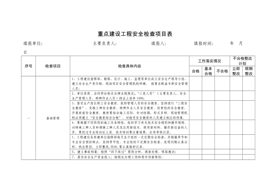 重点建设工程安全检查项目表参考模板范本.doc_第1页