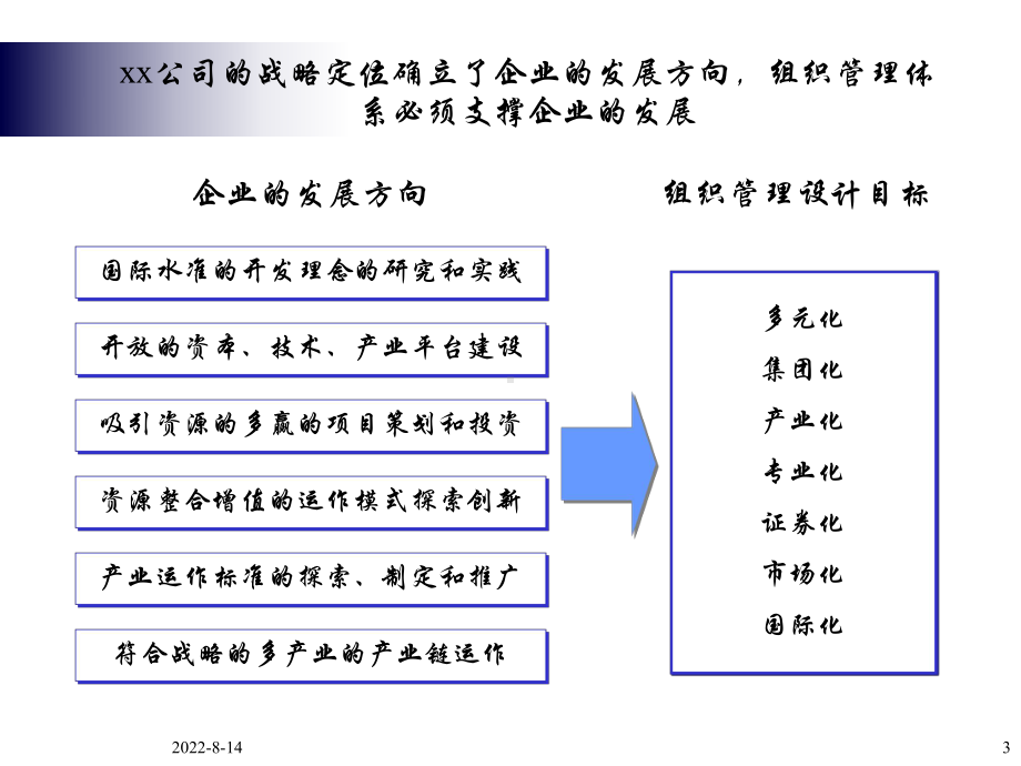 企管资料-某公司组织管理体系设计.ppt_第3页