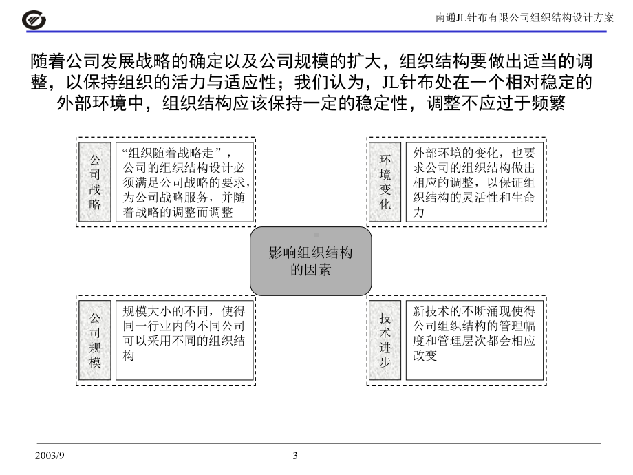 企管资料-某针织公司组织结构设计方案报告.pptx_第3页