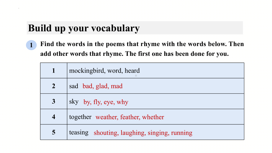 Unit 5 Learning About Language -ppt课件--(2022)高中英语新人教版选择性必修第三册.pptx_第2页