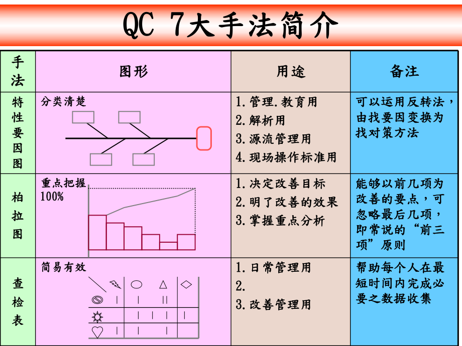 企管资料-品管七大手法的基本应用.pptx_第2页