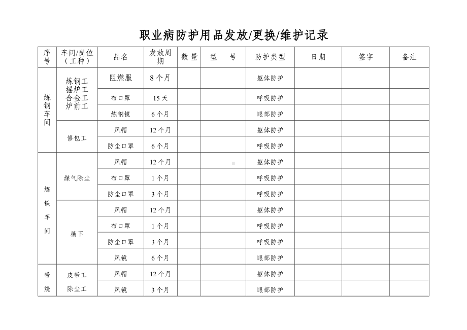 职业病防护用品发放记录参考模板范本.doc_第1页