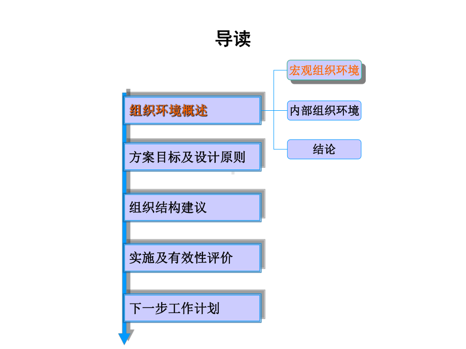 企管资料-XX建筑公司组织结构设计方案.pptx_第2页