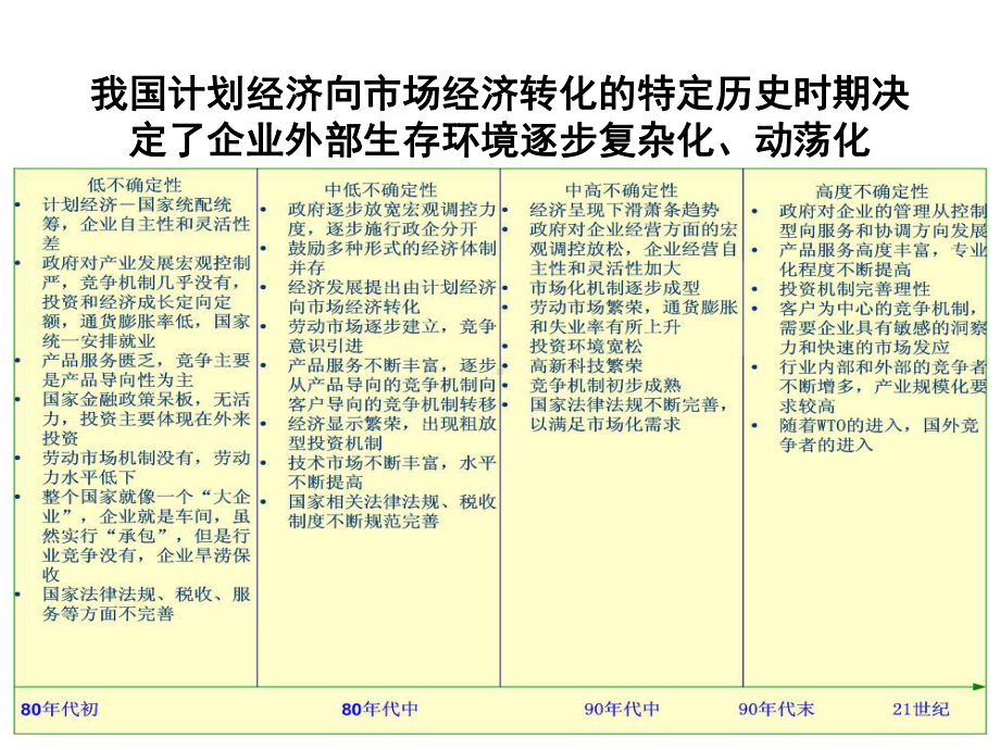 企管资料-XX建筑公司组织结构设计方案.pptx_第3页