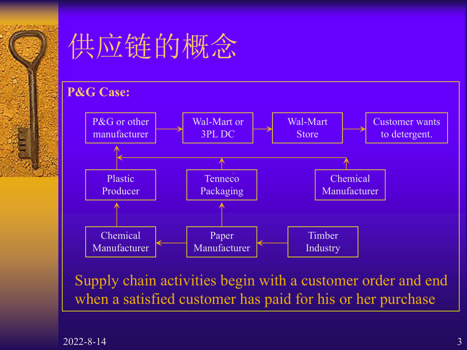 （企管资料）-现代物流概论（2）.ppt_第3页