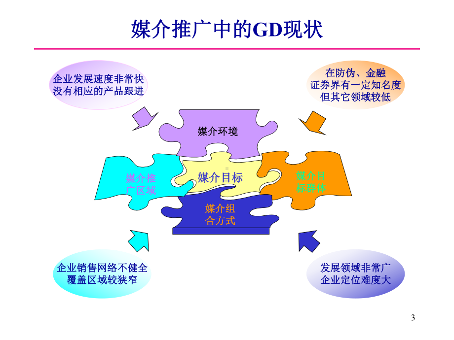 营销管理-XX品牌推广媒介策划案.ppt_第3页