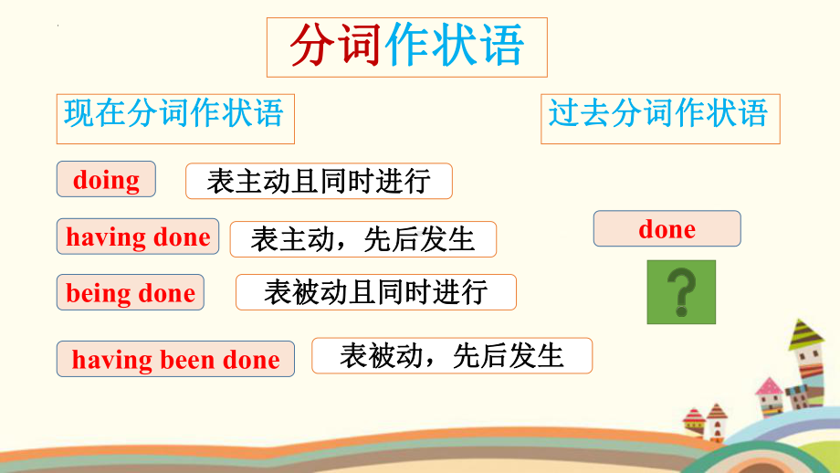 Unit 1 Using language（-ed作状语） ppt课件-2022高中英语新外研版必修第三册.pptx_第2页