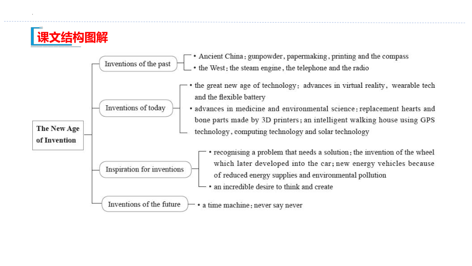 Unit 3 The world of Science Starting out & Understanding ideasppt课件-2022高中英语新外研版必修第三册.pptx_第2页