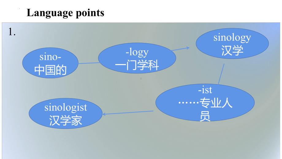 Unit 3 Developing ideas - writing+reading语言点课件-(2022）新外研版高中选择性必修第四册《英语》.pptx_第2页