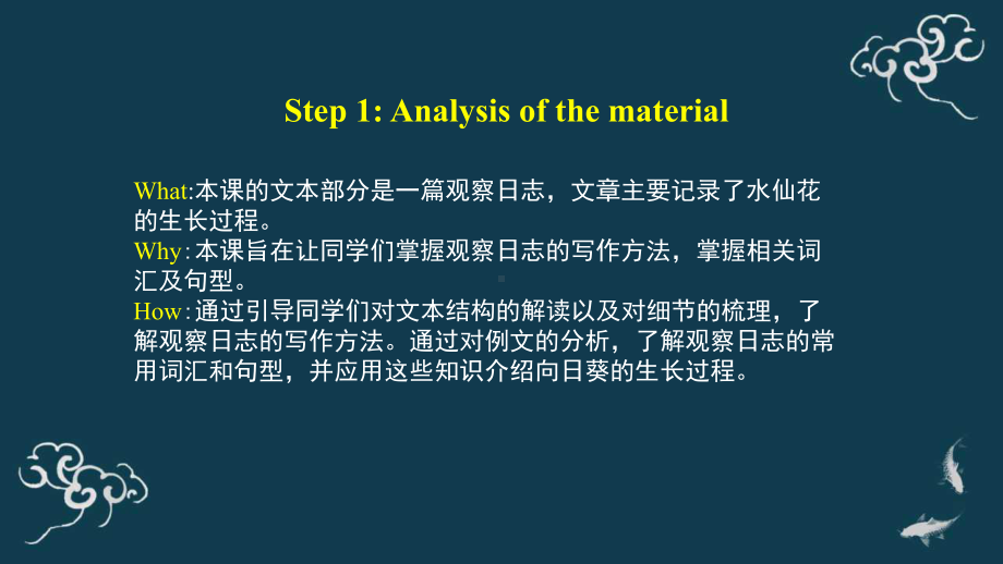 Unit 5 Developing ideas Writing ppt课件-(2022）新外研版高中《英语》选择性必修第一册.pptx_第2页