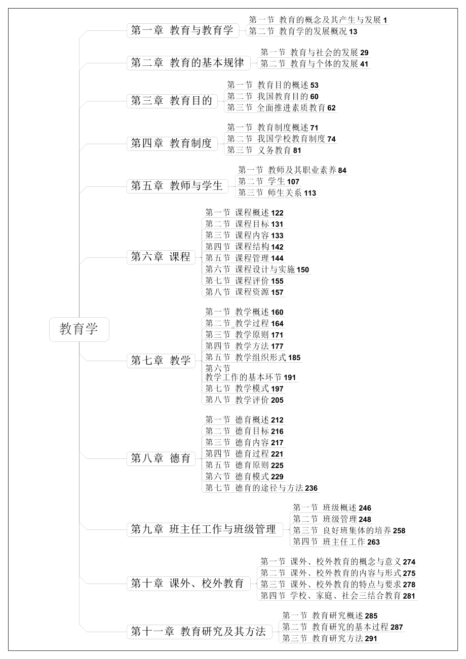 01（教师招聘思维导图）教育学第一章-教育与教育学.pdf_第1页